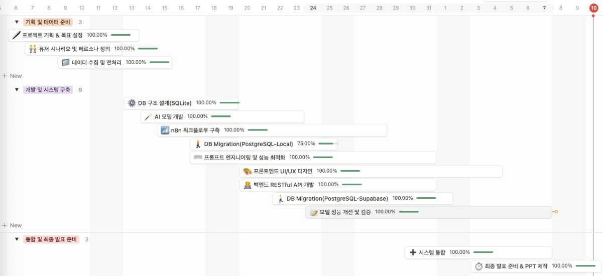 Pasted image 20250216154228.png